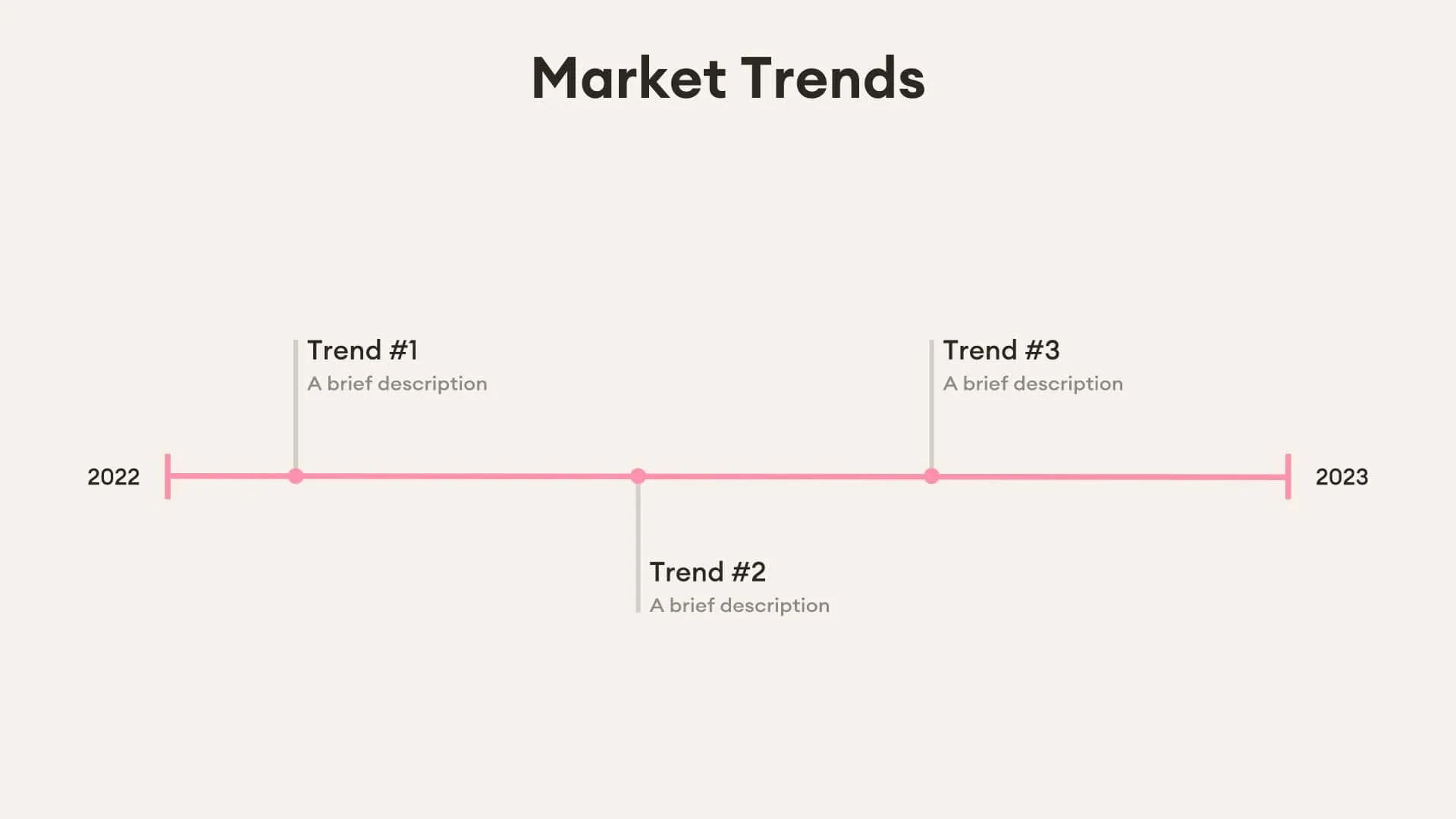 Market Trends
